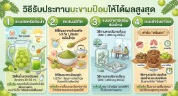 มะขามป้อม superfoods ที่ไม่ควรมองข้าม
