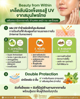 แสงแดดที่แผดเผากับผิวเราที่ต้องการการป้องกัน