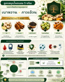 สูตรสมุนไพรผสม 5 ชนิด แนวทางใหม่ของการดูแลสุขภาพเชิงองค์รวม