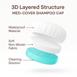 หมวกสระผม Med-Cover พร้อมคลอร์เฮกซิดีน: ปลอดภัย สะดวก ลดความเสี่ยงติดเชื้อ