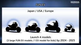 ฮอนด้ามอเตอร์ประกาศพัฒนารถจักรยานยนต์ไฟฟ้าสู่ความเป็นกลางทางคาร์บอน วางเป้าเปิดตัวรถรุ่นใหม่ไม่น้อยกว่า 10 รุ่น ภายในปี 2025