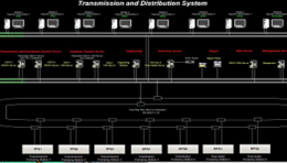 PLC , SCADA,PM, SERVICE VSD,รับซ่อมอินเวอร์เตอร์,Preventive Maintenance,งานซ่อม Inverter,บำรุงรักษาระบบอินเวอร์เตอร์