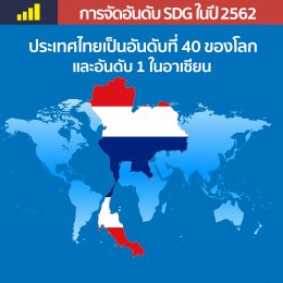 การจัดอันของประเทศไทย และการพัฒนาที่กำลังจะเกิดขึ้น 