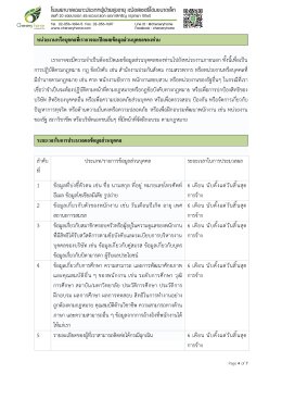 ประกาศความเป็นส่วนตัวของพนักงาน KPN