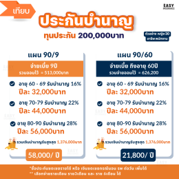 เบี้ยประกันบำนาญ fwd ผู้หญิง