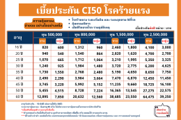 เบี้ยประกันโรคร้ายแรง fwd