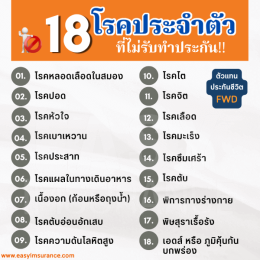 โรคประจำตัวที่ประกันไม่รับทำ