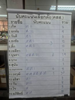 สีสันการเลือกตั้งคณะกรรมการสวัสดิการในสถานประกอบกิจการ