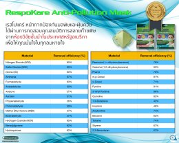 4 ก๊าซพิษแฝงตัวอยู่ในหมอกควัน