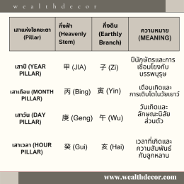 ดวงจีนปาจื้อ 