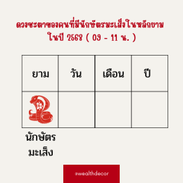 คำทำนายสำหรับคนเกิดปีมะเส็งในปี 2568