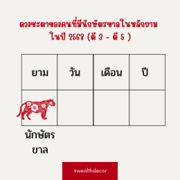 คำทำนายสำหรับคนเกิดปีขาลในปี 2568