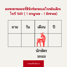 คำทำนายสำหรับคนเกิดปีมะแมในปี 2568