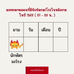 คำทำนายสำหรับคนเกิดปีมะโรงในปี 2568