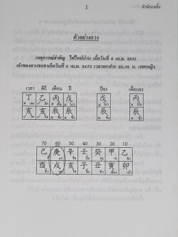 หนังสือ ตำราสอนดวงจีนและฮวงจุ้ยชั้นสูง เล่ม 2 ฉบับนักบริหาร