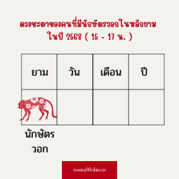 คำทำนายสำหรับคนเกิดปีวอกในปี 2568