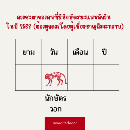 คำทำนายสำหรับคนเกิดปีวอกในปี 2568