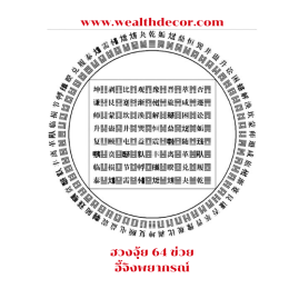 อี้จิง (易經, I Ching) หรือ Book of Change 