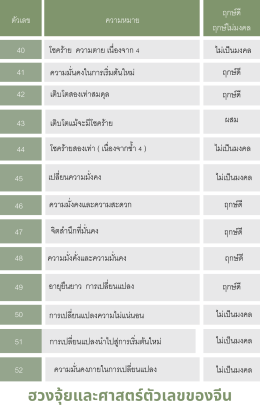 ฮวงจุ้ย ศาสตร์ตัวเลขของจีน