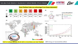 Some Facts about Na-ion Batteries!!! Old tech but on News Headlines this time...#CESTforAll #CESTforWisdom