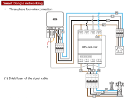 ตัวกันไฟย้อน Smart Meter 3 เฟส รุ่น DTSU666-HW จิ๋วแต่แจ๋ว