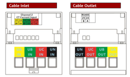 ตัวกันไฟย้อน Smart Meter 3 เฟส รุ่น DTSU666-HW จิ๋วแต่แจ๋ว