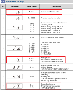 ตัวกันไฟย้อน Smart Meter 3 เฟส รุ่น DTSU666-HW จิ๋วแต่แจ๋ว