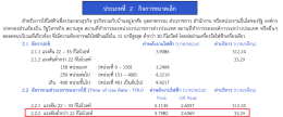 การคำนวณค่าไฟจากบิล TOU และการเลือกขนาดโซล่าเซลล์ที่เหมาะสมกับบ้านคุณ