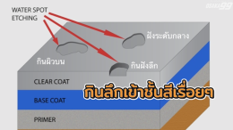 ขัดคราบน้ำฝังแน่นบนสีรถ และกระจกรถยนต์