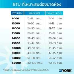 คำนวน BTU เบื้องต้น