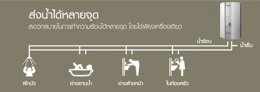 เครื่องทำน้ำอุ่น,น้ำร้อน ต่างกัน???