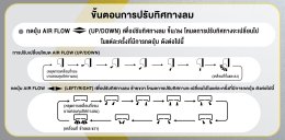 Mitsubishi Heavy Duty วิธีการใช้รีโมทแอร์แบบติดผนัง ของมิตซูบิชิเฮพวี่ดิวตี้ HOW TO USE REMOTE Mitsubishi Heavy Duty