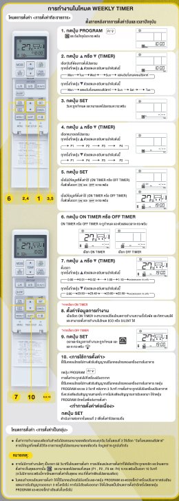วิธีใช้งาน รีโมท รุ่น Deluxe | Super Deluxe Inverter 