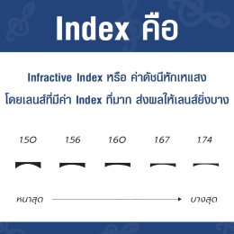 ค่าสายตานี้ ควรใช้เลนส์ย่อบางเท่าไร?