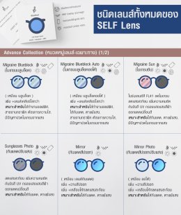 คุณสมบัติเลนส์แต่ละชนิดของ SELF Lens
