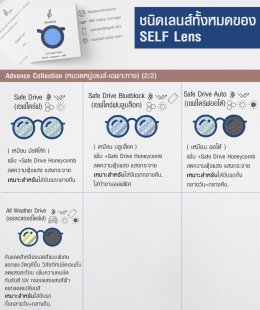 คุณสมบัติเลนส์แต่ละชนิดของ SELF Lens