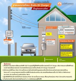 Home Electrical system for EV  by Metropolitan Electricity Authority Thailand