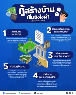 กู้สร้างบ้าน