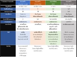 เปรียบเทียบ Sleep test ควรตรวจแบบไหนดี ???