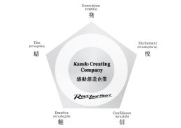 ยามาฮ่า ยึดหลักปรัชญา Kando สร้างกลยุทธ์คว้าแชมป์ Social Media