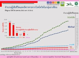 สถานการณ์การติดเชื้อโควิด-19 ในอาเซียน