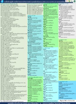 การตรวจทางห้องปฏิบัติการเพื่อวินิจฉัยโรคโควิด-19