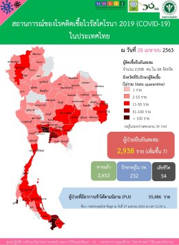 ไทยติดเชื้อโควิด-19​ เพิ่มเป็นเลขหลักเดียวต่อเนื่องวันที่2​ เพียง 7 ราย