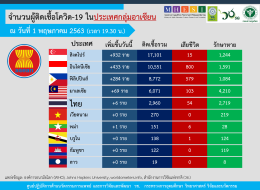 สถานการณ์การติดเชื้อโควิด-19 ในอาเซียน  ณ วันที่ 1 พฤษภาคม 2563 เวลา 19.30 น. 