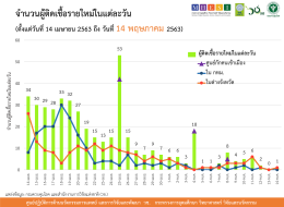 รายงานข้อมูลสถานการณ์การติดเชื้อโควิด-19 ณ วันพฤหัสบดีที่ 14 พฤษภาคม 2563