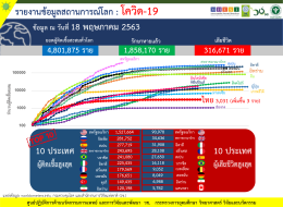 รายงานข้อมูลสถานการณ์การติดเชื้อโควิด-19 ณ วันจันทร์ที่ 18 พฤษภาคม 2563