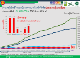 สถานการณ์การติดเชื้อโควิด-19 ในอาเซียน  ณ วันพุธที่ 20 พฤษภาคม 2563 เวลา 19.30 น. 