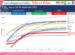 รายงานข้อมูลสถานการณ์การติดเชื้อโควิด-19 ณ วันอังคารที่ 26 พฤษภาคม 2563