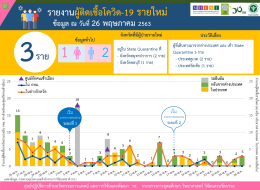 รายงานข้อมูลสถานการณ์การติดเชื้อโควิด-19 ณ วันอังคารที่ 26 พฤษภาคม 2563