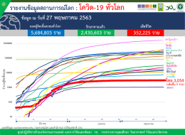 รายงานข้อมูลสถานการณ์การติดเชื้อโควิด-19 ณ วันพุธที่ 27 พฤษภาคม 2563